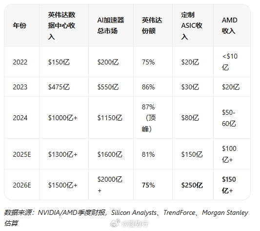 【Rubin缩水背后，英伟达的CUDA神话正在松动】     6月末两条暗线交织