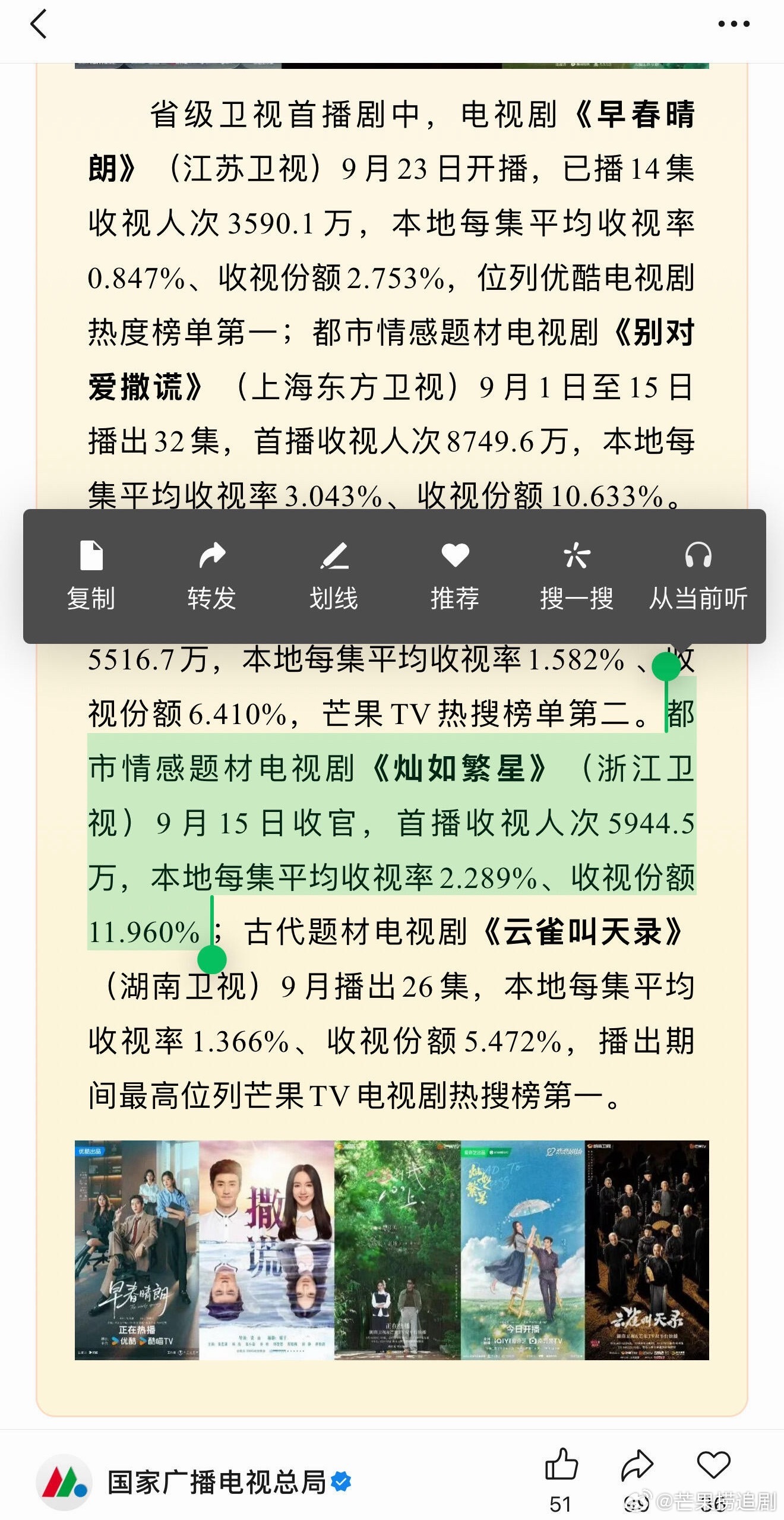 虞书欣《灿如繁星》是省级卫视首播剧中的最高。林晚星你打出来漂亮的成绩！微博视界大