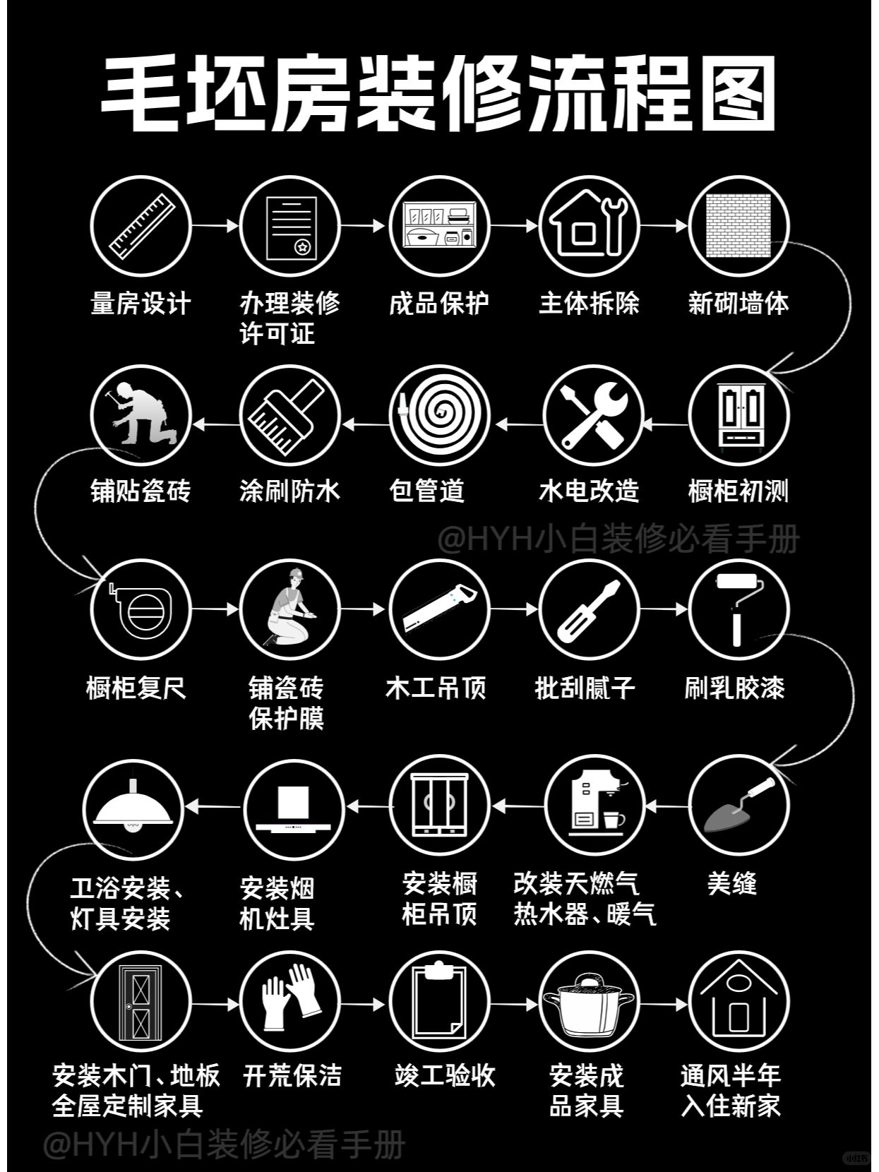 分享毛坯房装修最详细的流程♥