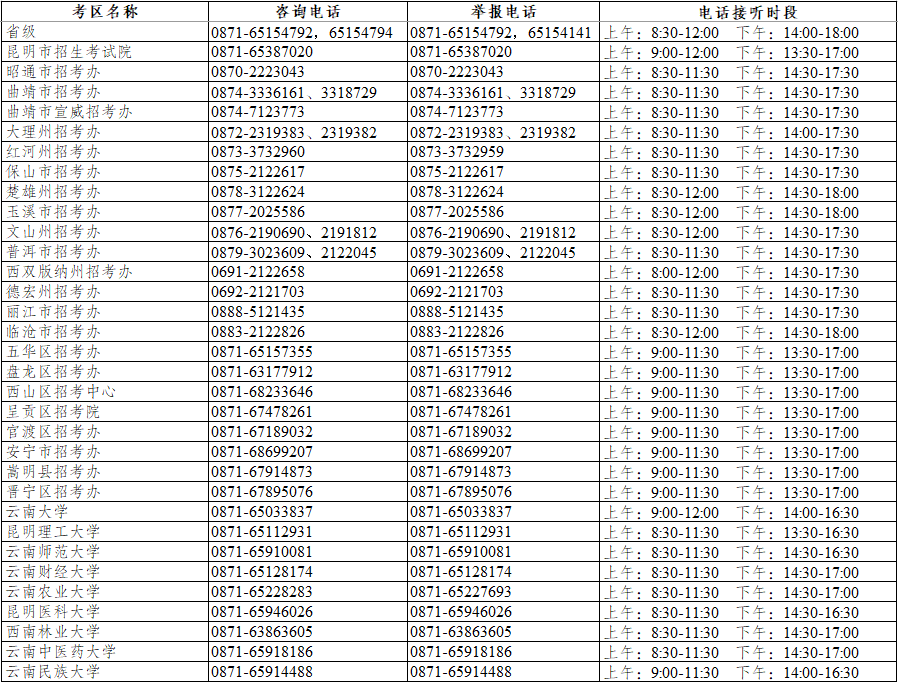 事关2026年考研，云南省招考院最新提醒→