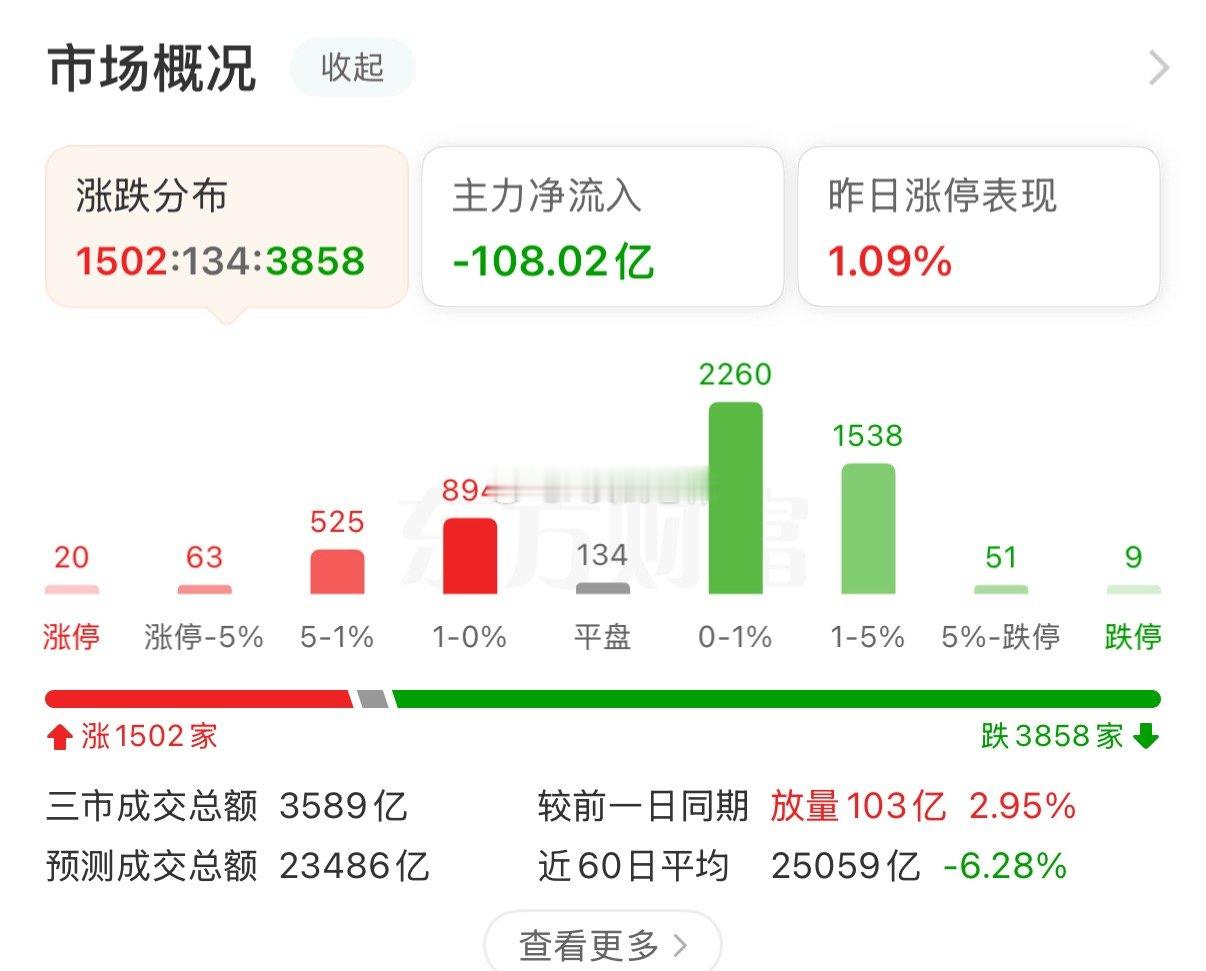 最近行情确实磨人，很多家人都在问能不能扛、要不要走。记住一句话：主力洗的就是不坚