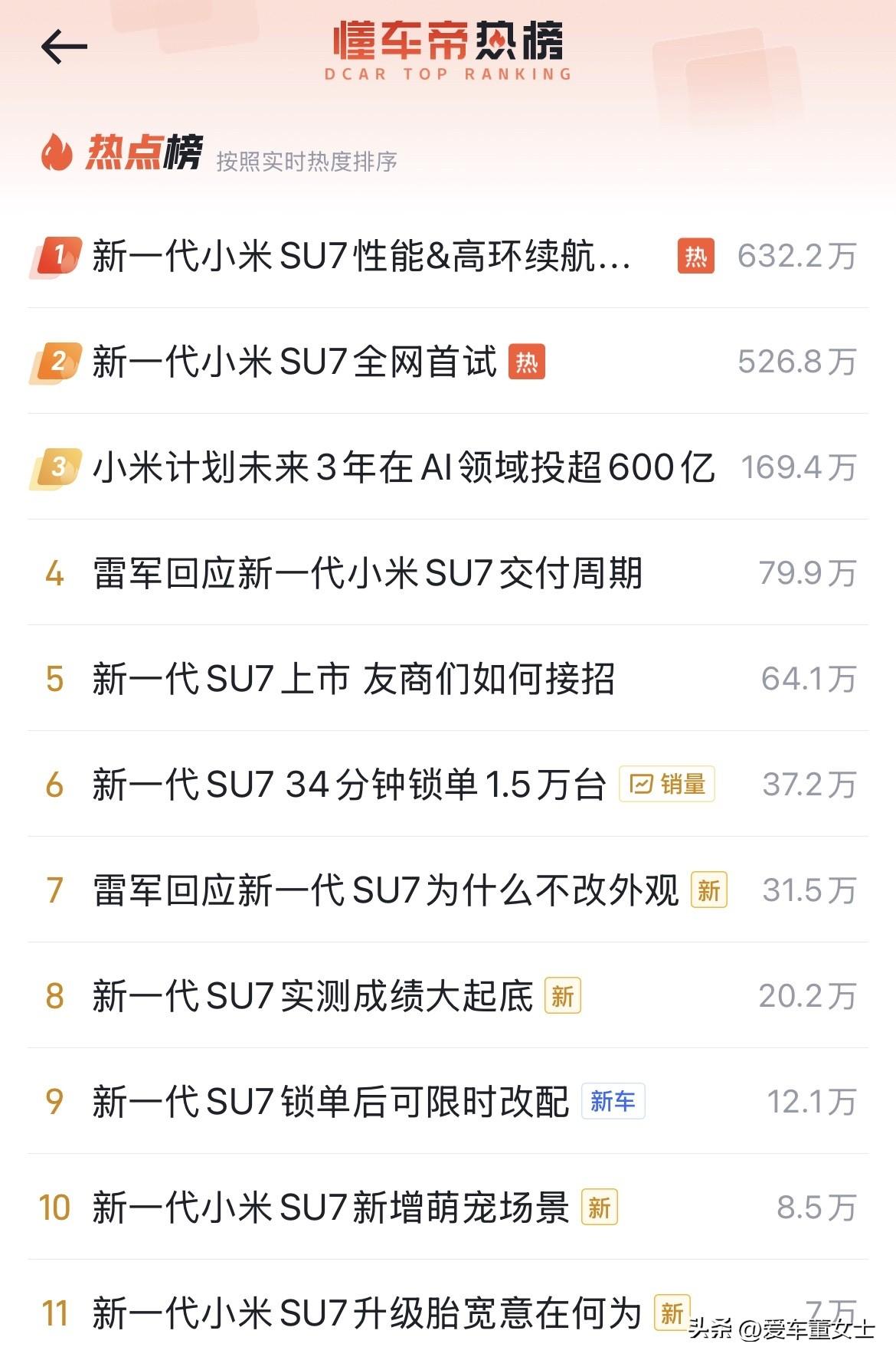 什么叫网红顶流？昨晚上市，今天热点榜前11全是它，这就叫顶流！