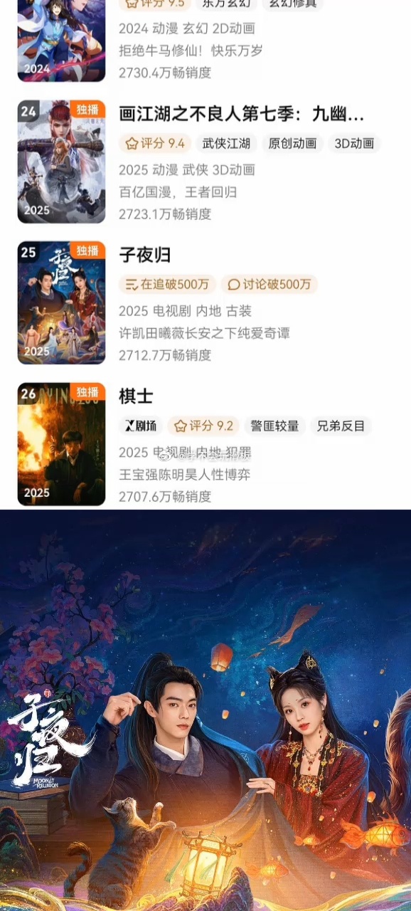 许凯、田曦薇《子夜归》腾讯拉新年榜进二十五名 ​​​