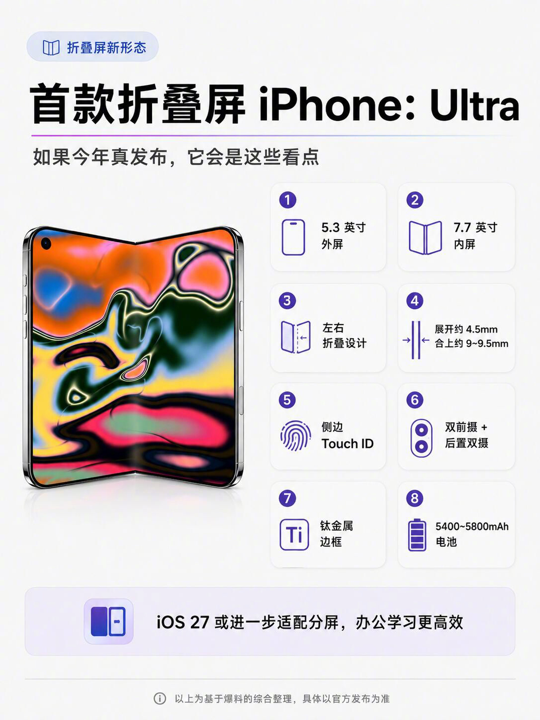 iPhone18系列爆料！折叠屏+一年双发？iPhone18这波爆料直接把我给看
