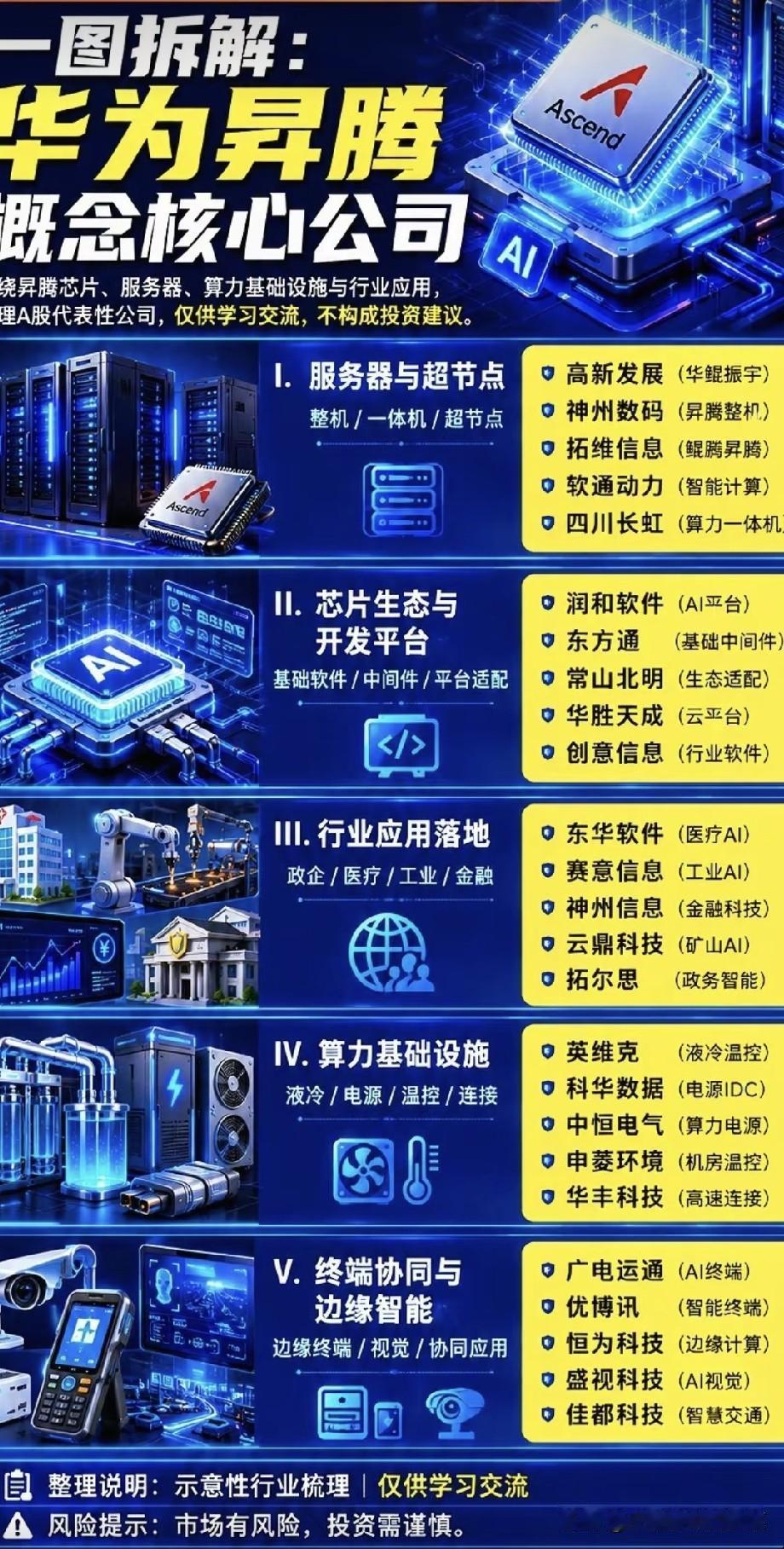 被低估的国产算力黑马：昇腾生态正在上演一场“无声突围战”
 
当全球算力市场被某
