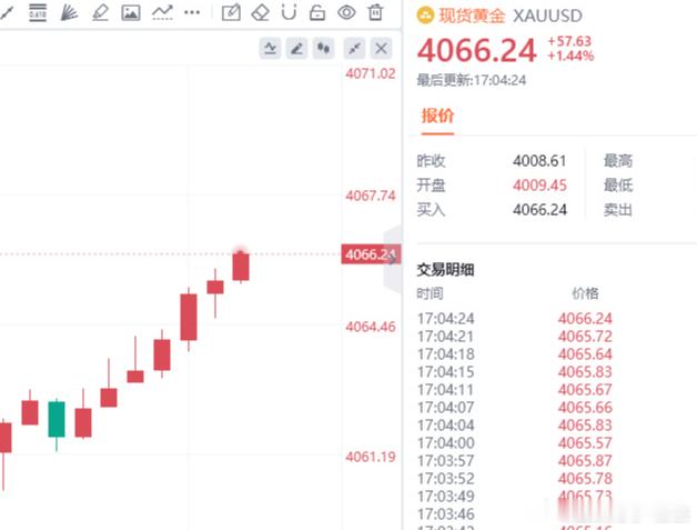 扭亏为盈，30点速度收割！金油趋势专家-唐生黄金金价