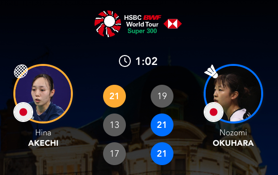 奥原希望🇯🇵 19-21、21-13、21-17 🇯🇵明地阳菜下轮：奥原