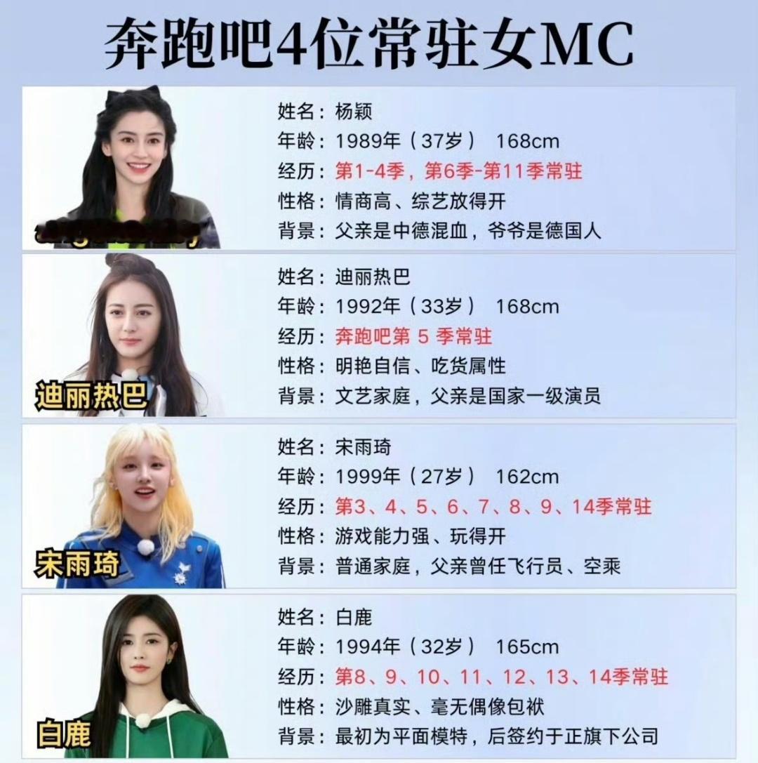 谁是公认的跑男一姐谁是跑男一姐谁是公认的跑男一姐，你觉得🉐 