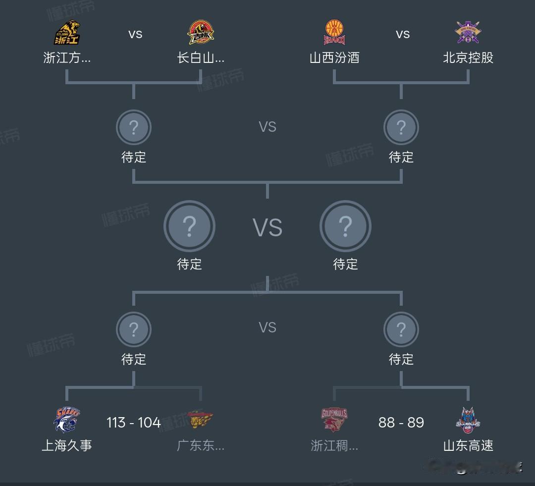 CBA俱乐部杯丨上海队113-104三杀广东队进四强，杜锋拿洛夫顿和怀特赛德一点