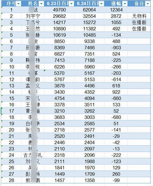 哈哈哈哈这两个“无”好扎眼！铁证NB！刘宇宁NB！ 刘宇宁铁证 ｜刘宇宁高原 ｜
