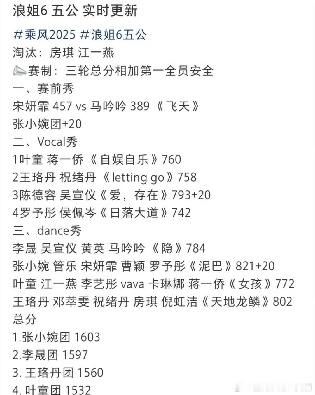 张小婉组泥巴841分张小婉组的《泥巴》拿下841分惊艳全场，舞台创意满分，成员配