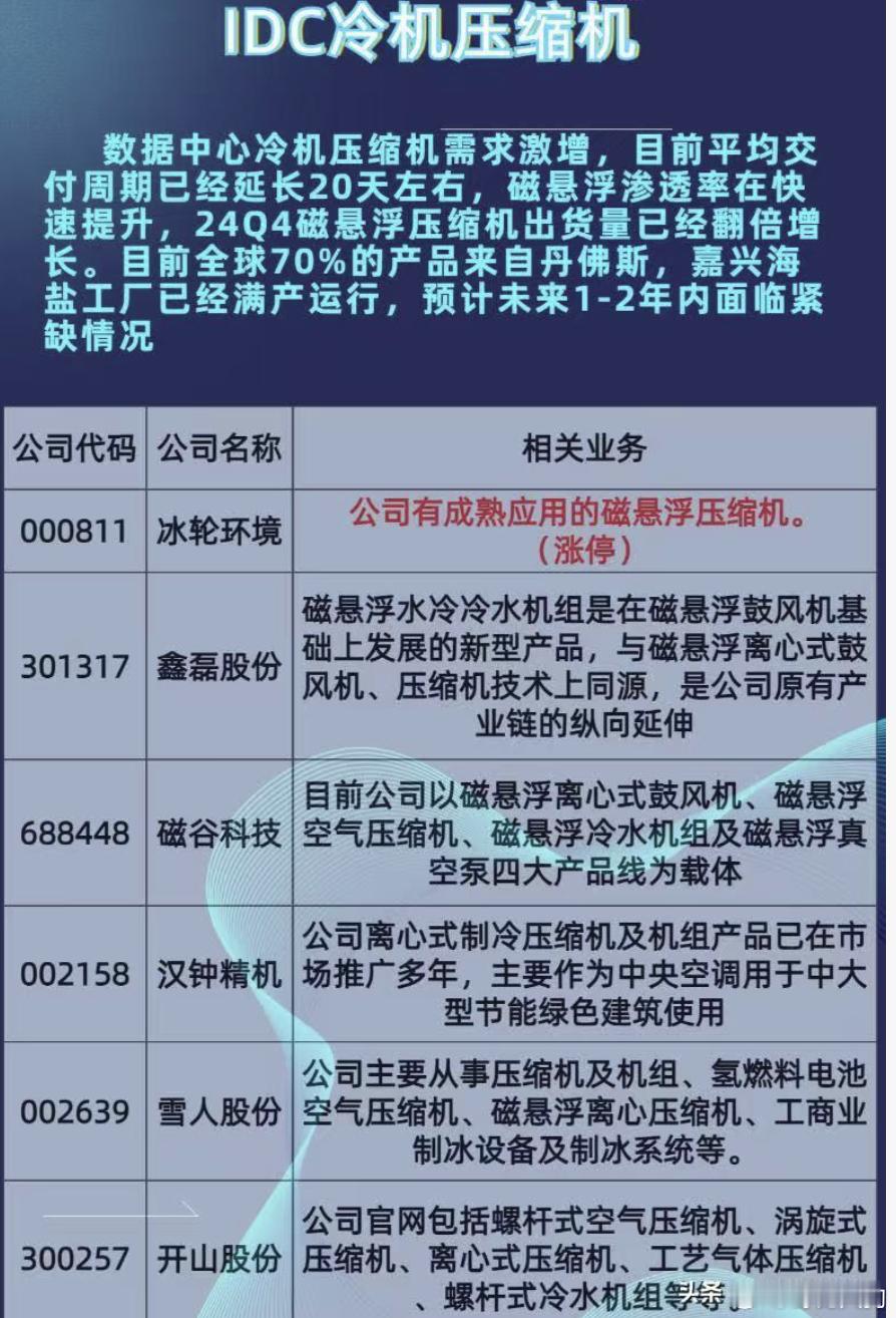 炒作的越来越非主流了，这类题材基本上都是一日游。。。 ​​​