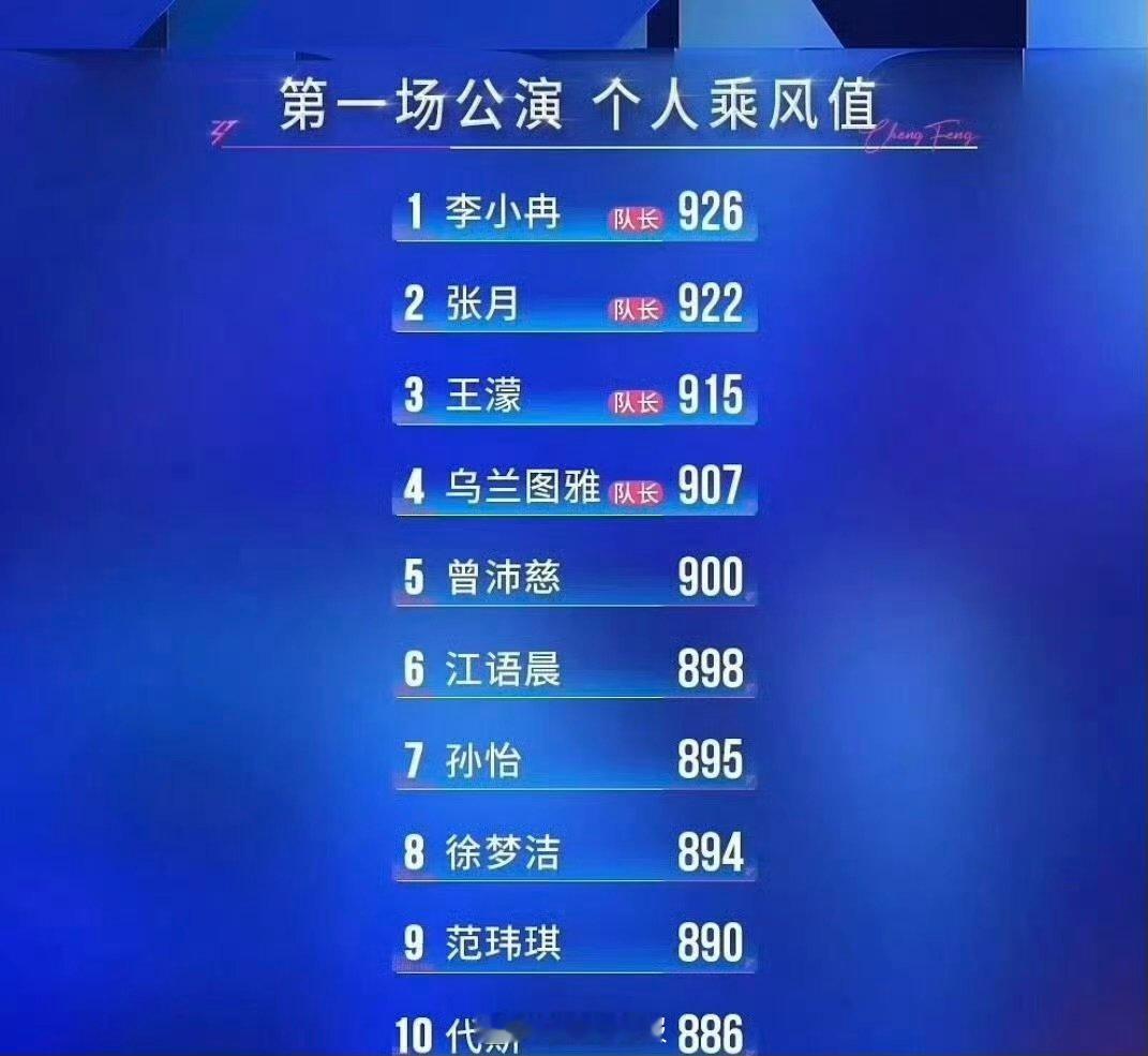 浪姐是实力不重要吗浪姐实力重要吗浪姐是实力不重要吗？排名到底是怎么算的 