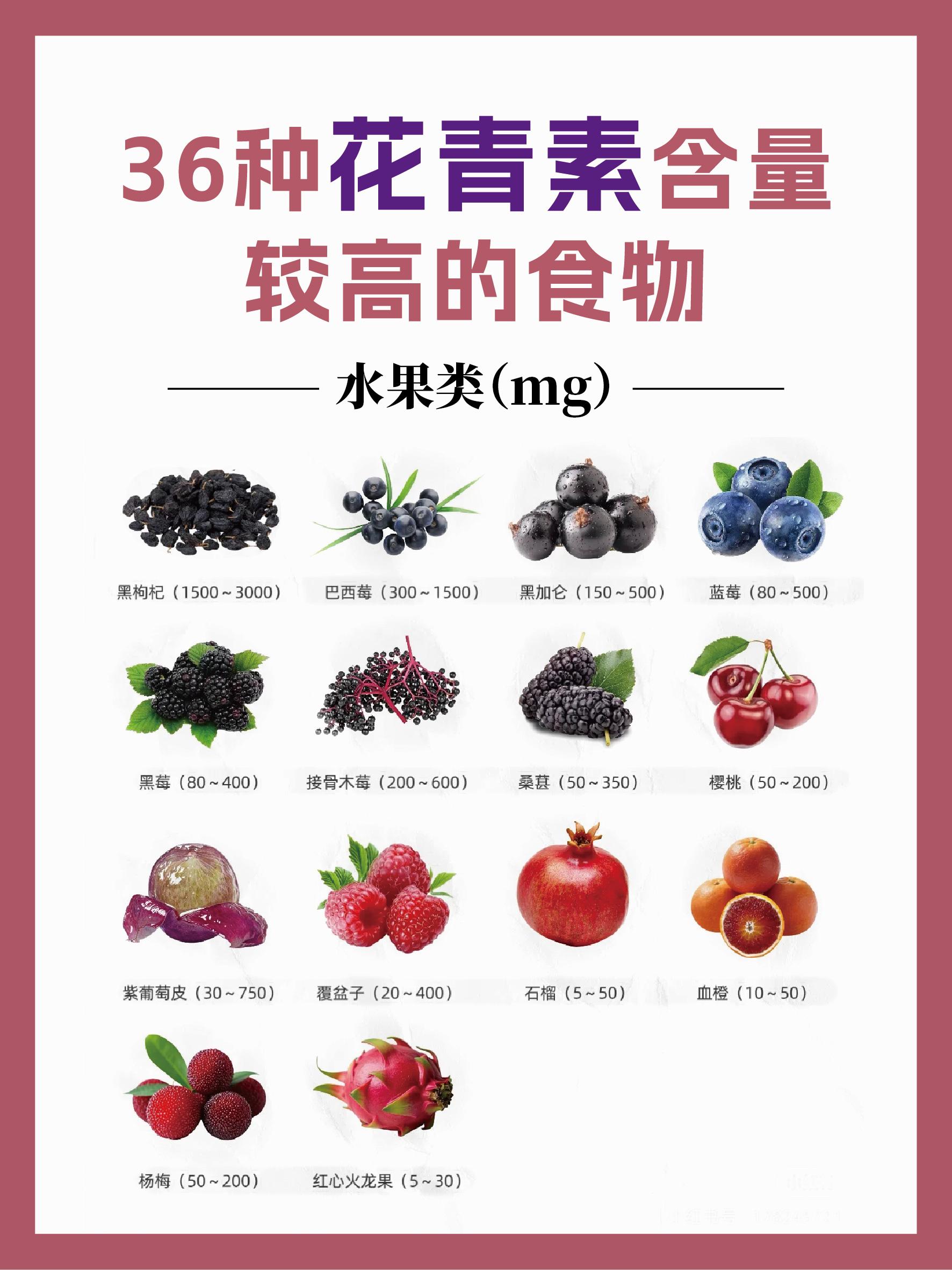 36种花青素含量较高的食物！