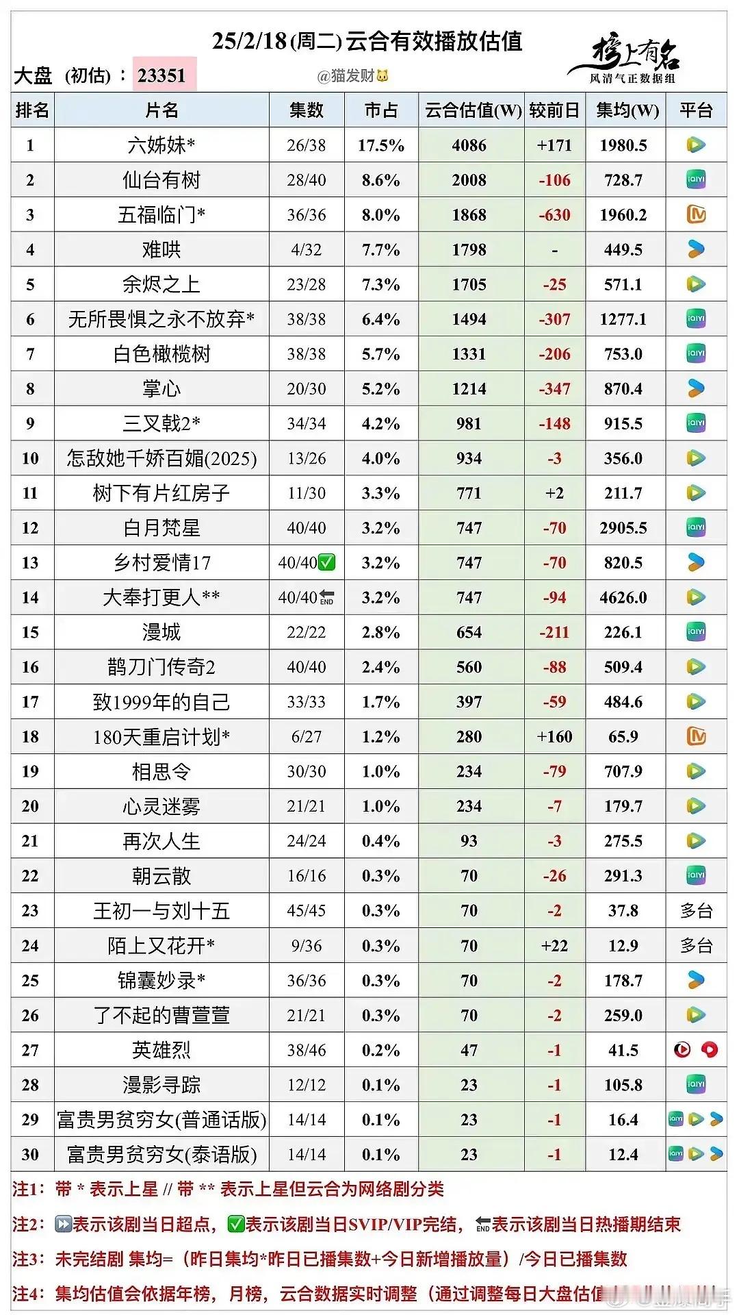 2.18云合 