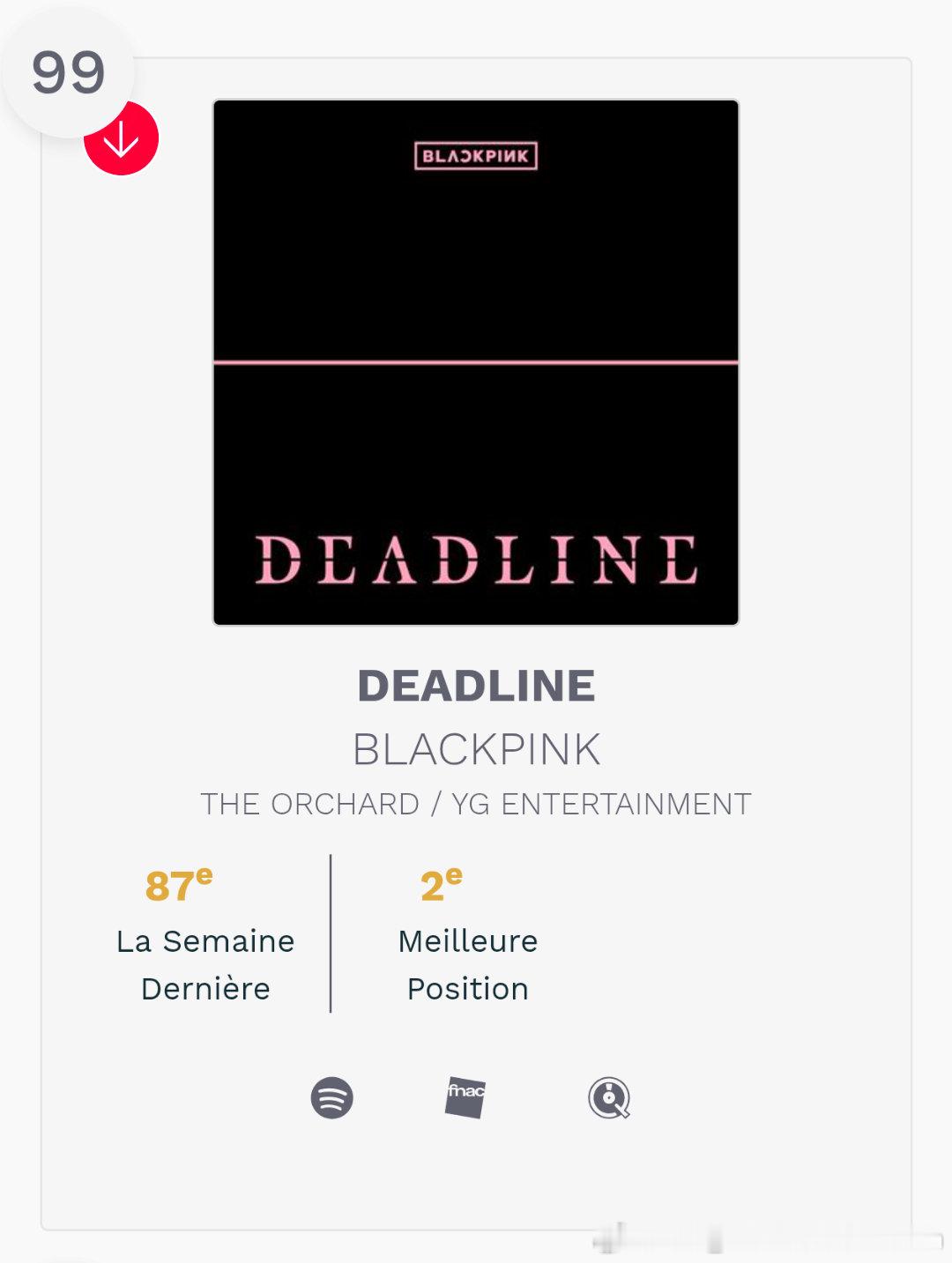 BLACKPINK 本周法国🇫🇷官方专辑榜99（-12）DEADLINE 累