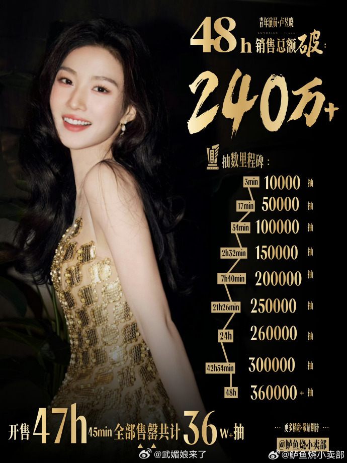 卢昱晓家36万抽抽乐不到48小时全部售罄，销售额240万➕ 