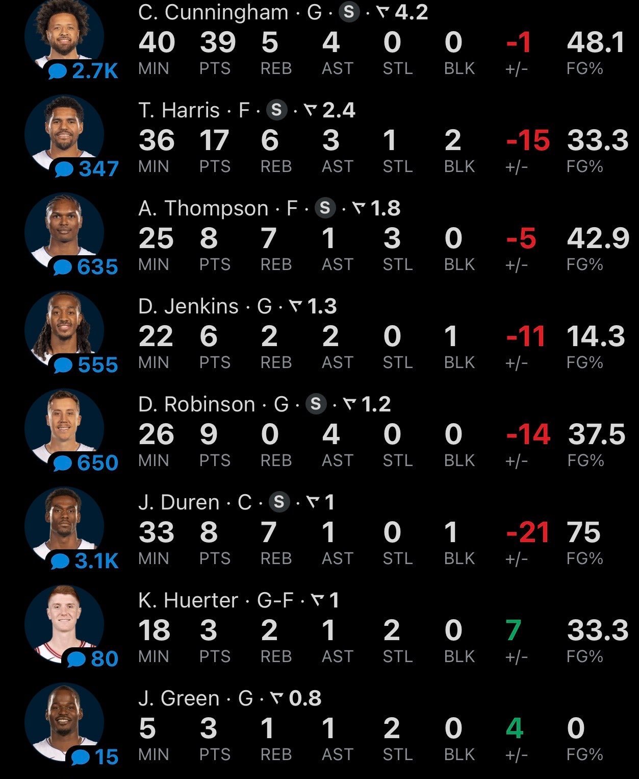 ▲除了哈大哥活塞今天其他人都是一坨 