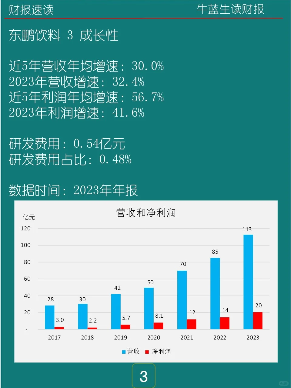 2023年报 | 144 东鹏饮料