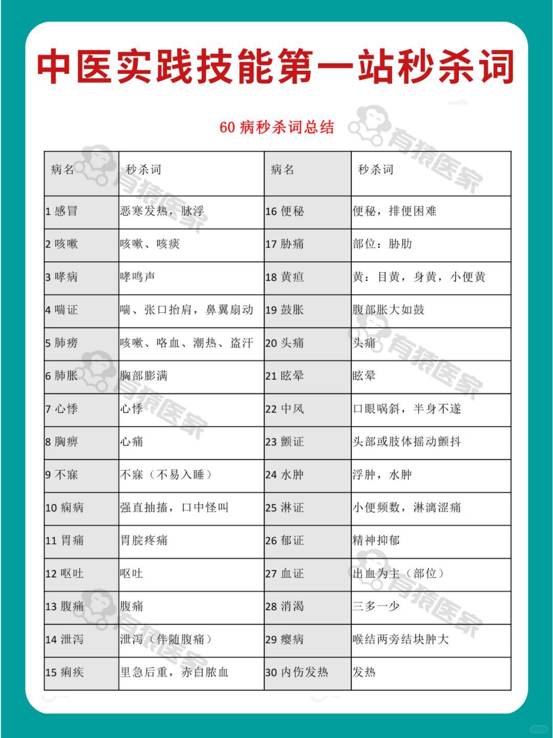 中医第一站秒杀词，终于在考试前整理好！