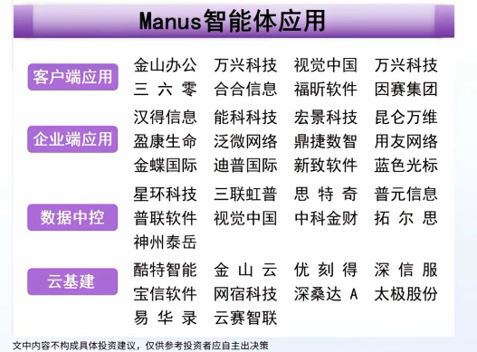 Manus创始人为中国90后全球首款通用Agent产品Manus，AI Agen