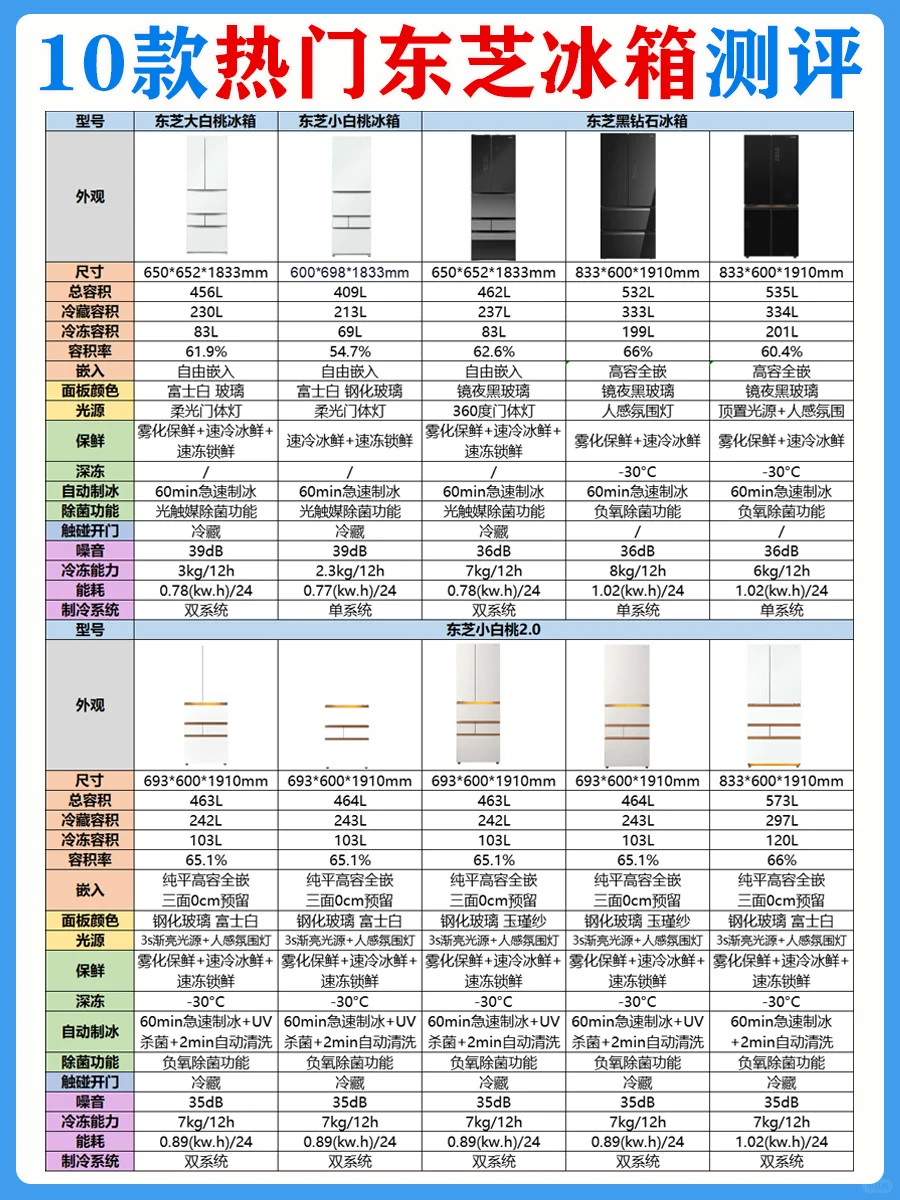 东芝热销款冰箱合集🔥看完再选一次买对❗️