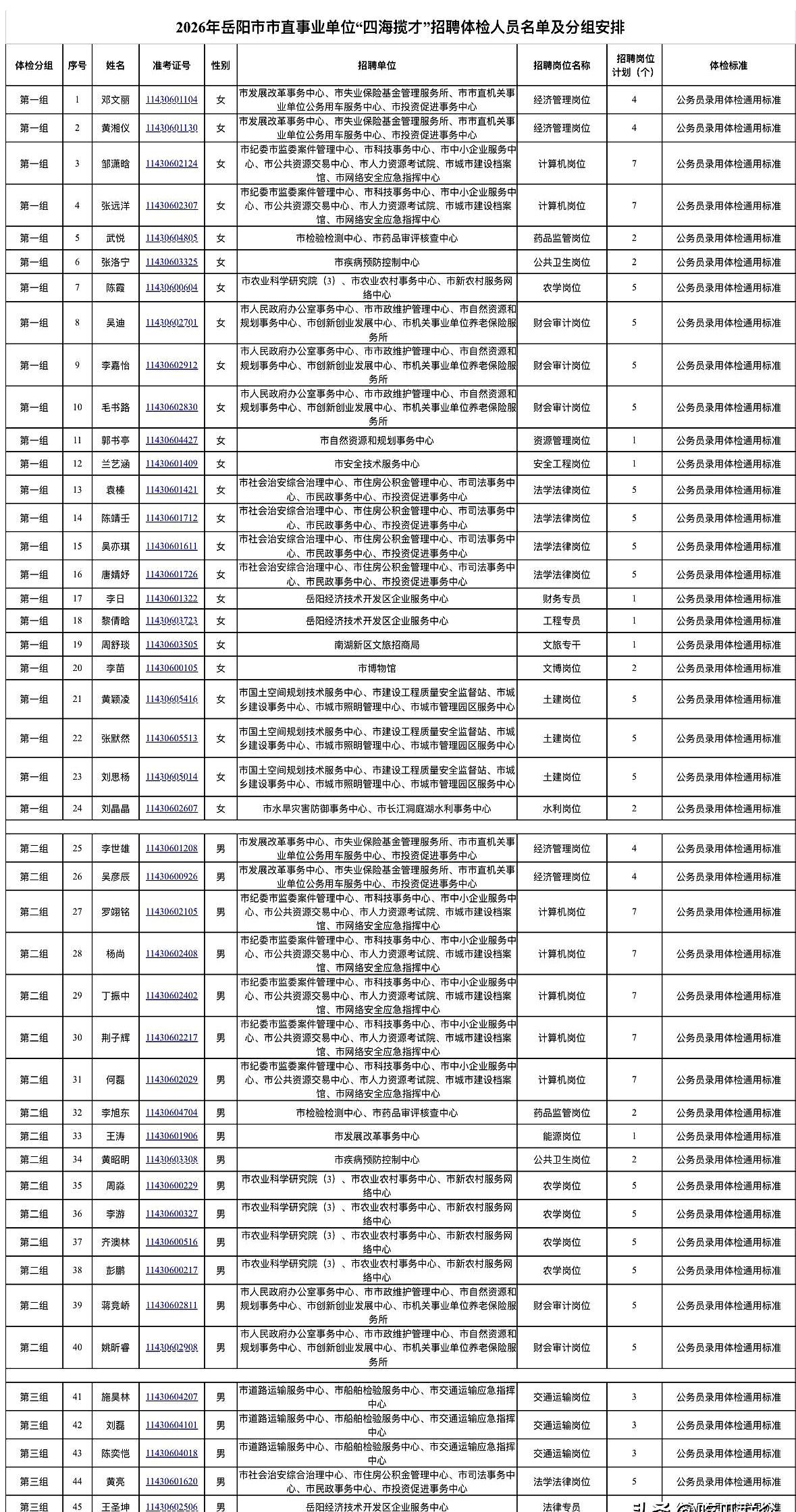 体检通知来了！
岳阳刚进面的小伙伴别刷手机了，赶紧看过来！
市人社局考试院刚发公
