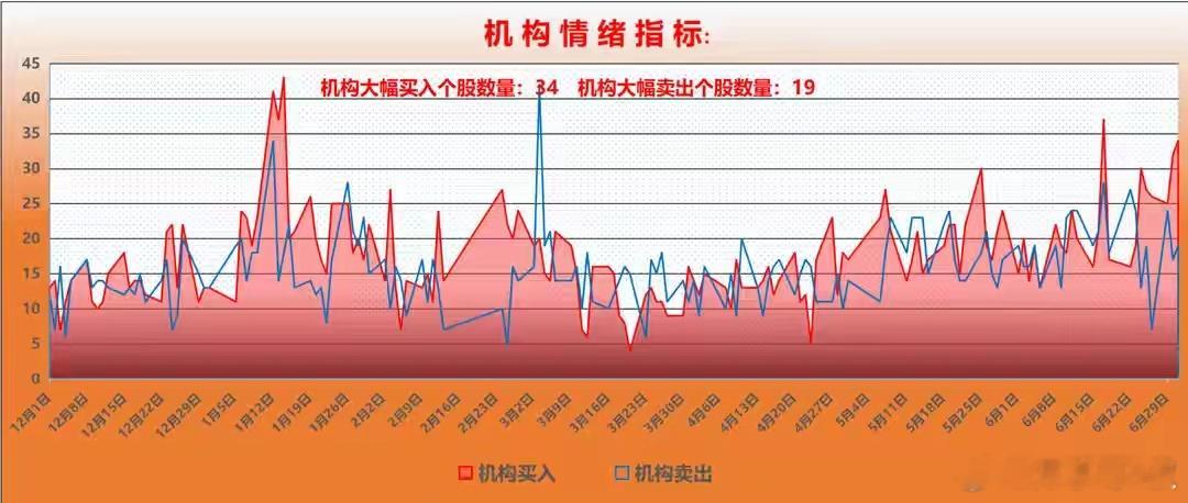 【龙虎榜/游资/主力机构调仓分析】游资大佬重点狙击：深南东路：净买入海晨股份（工