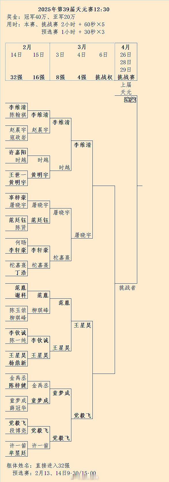 王星昊-党毅飞、屠晓宇-李维清：第39届天元赛本赛半决赛对阵 围棋 围棋[超话]