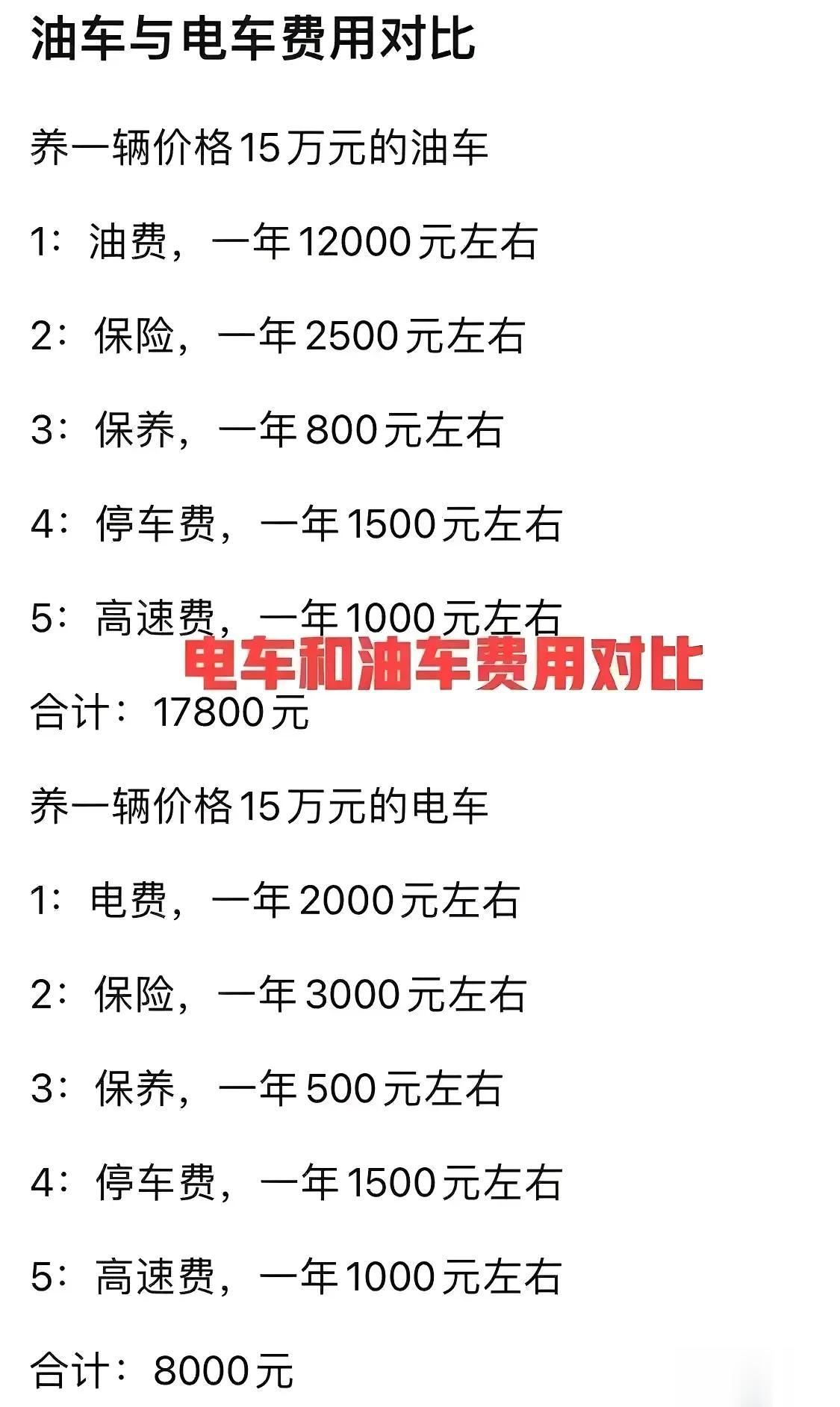 电车和油车费用对比！别看电车省钱，实际上没什么用！买了电车的基本都会后悔！！

