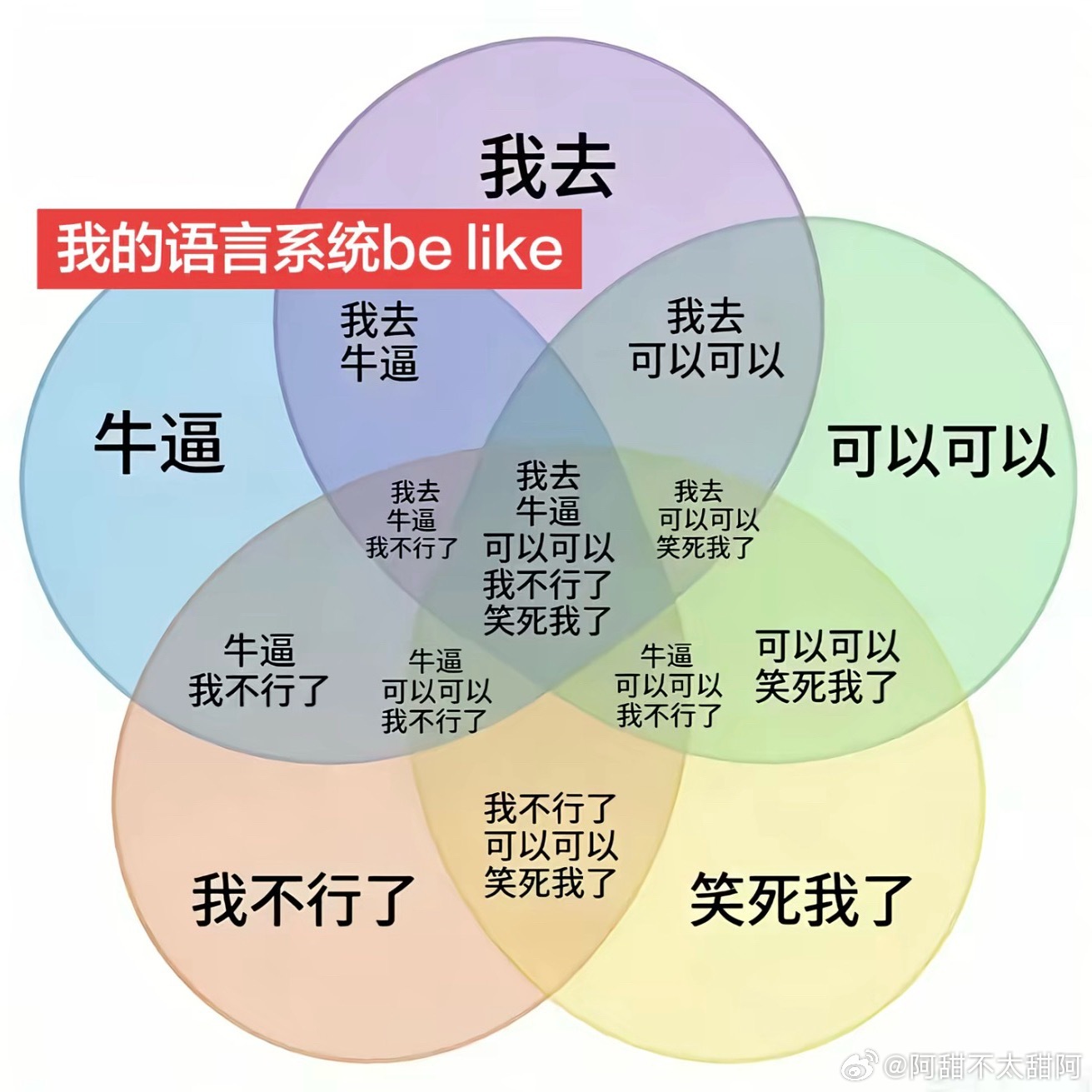 我的表达能力堪比一根成年香蕉。。。。情感热点创作激励计划 ​​​