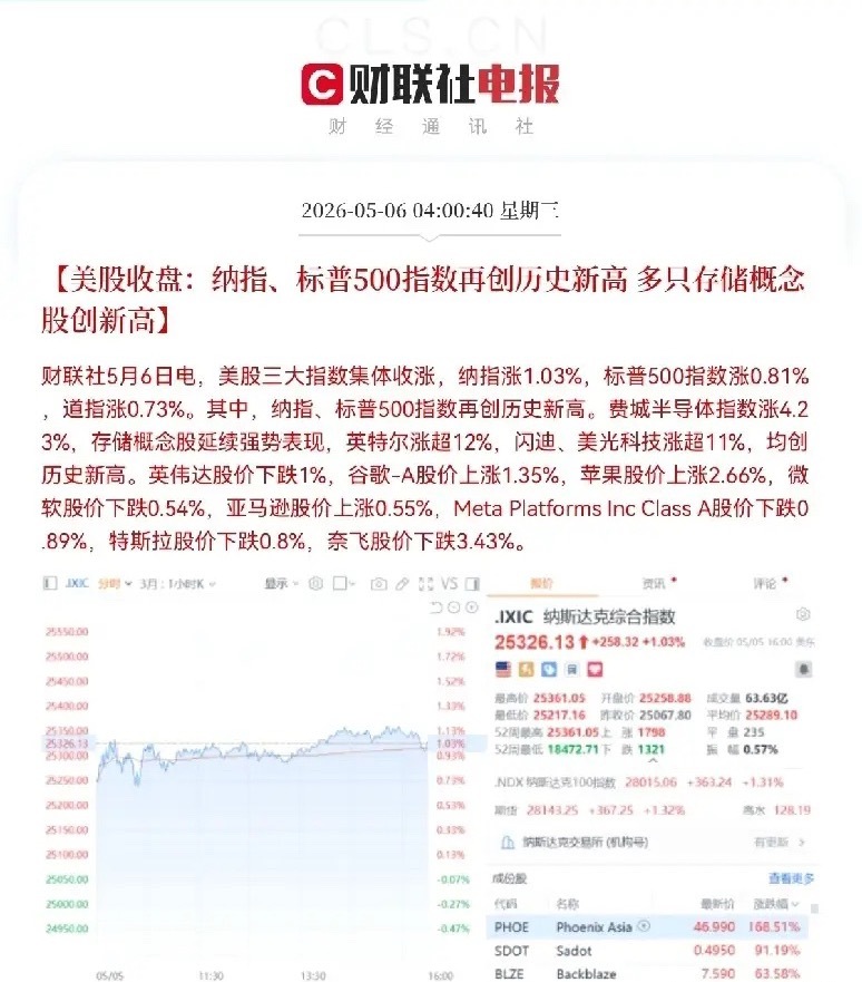 大爆发了！满仓这个方向的真高兴呀，预计今日要吃大肉了！…周三早晨就被美股的大涨给