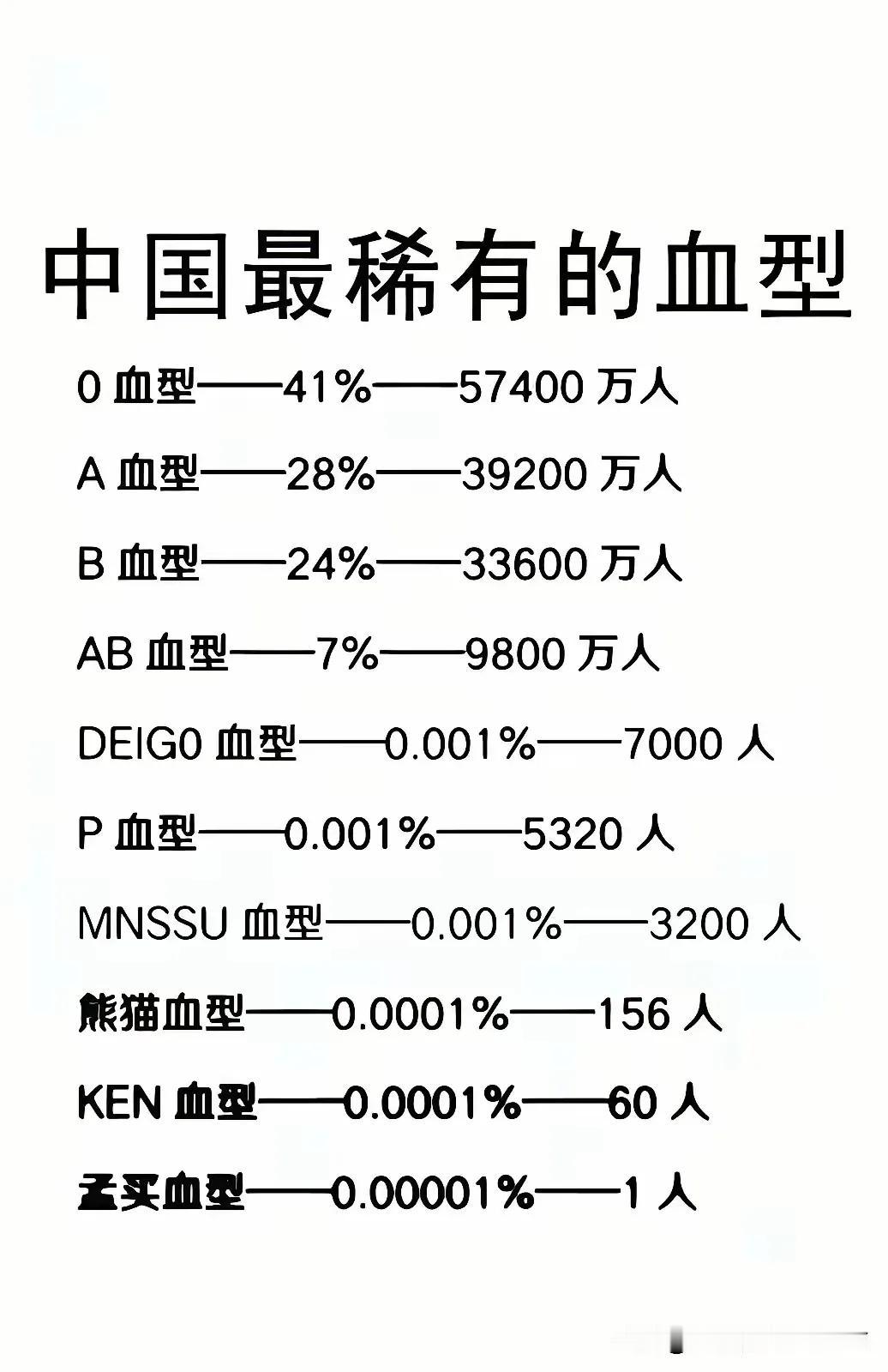 人类再进化，古老的血型还是占比最高，犹如树根与树干和树叶的关系。