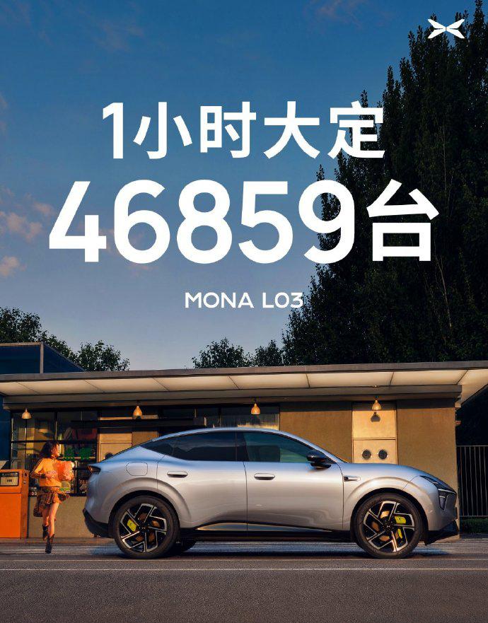 小鹏MONA L03上市一小时，大定已经突破46859台！
这是多么让各大车企两
