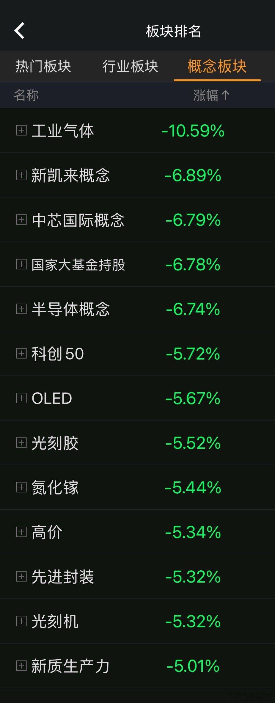昨天科技这娃套的峰哥全仓杀回科技股就崩了