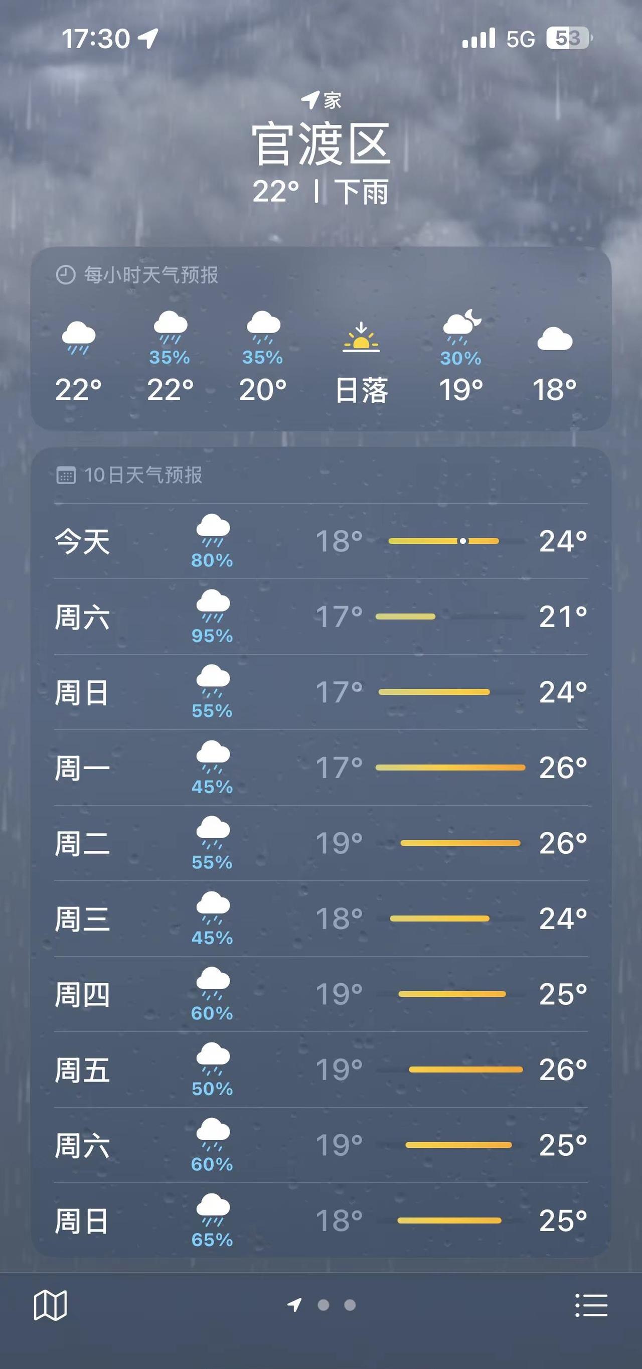 准备药开船吗昆明今天这天气能处吗 奇葩天气 天气吐槽 实时天气状况