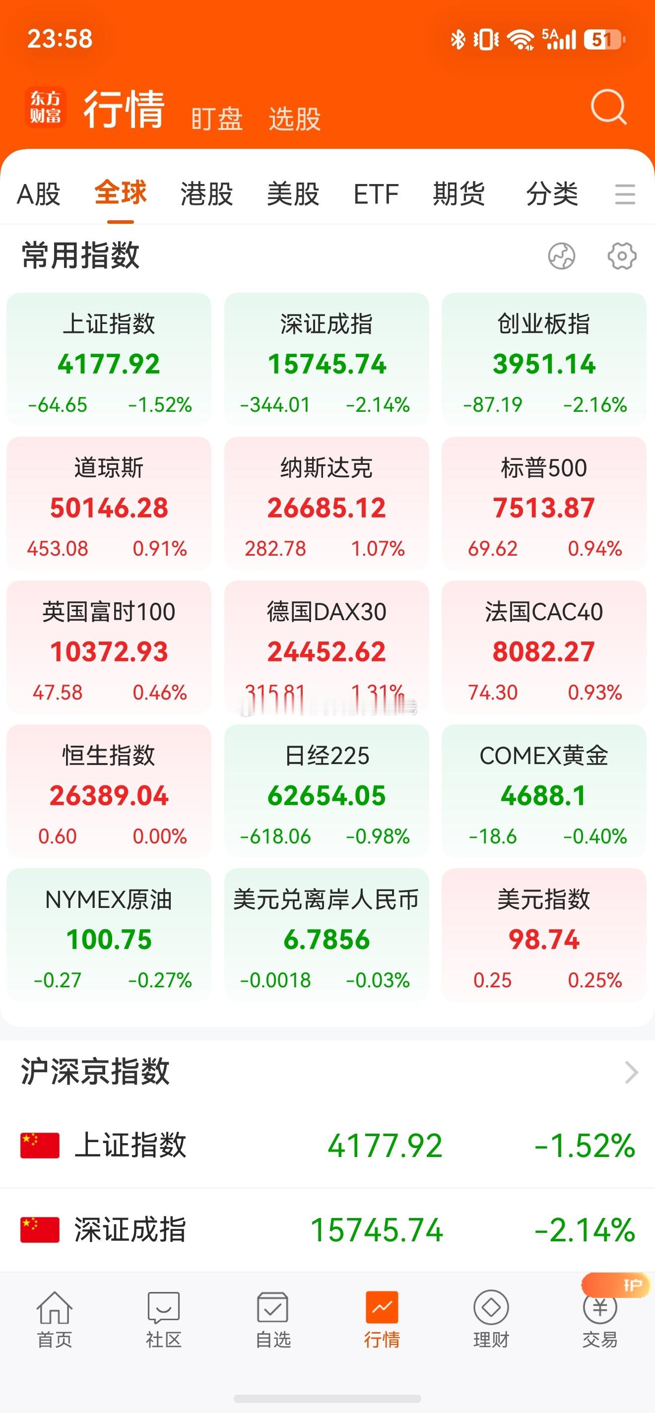 韩国股市暴涨超200%散户癫狂再来一下，不是牛市下半场？牛是被谁吃了？ 果然，无