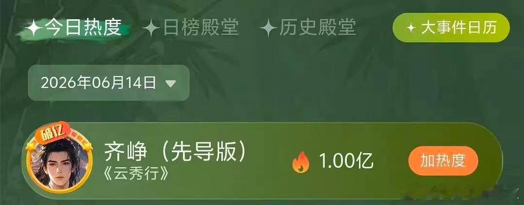 曾舜晞桃豆世界角色热度破亿曾舜晞桃豆世界角色热度破亿，好厉害啊曾舜晞爱奇艺桃豆世