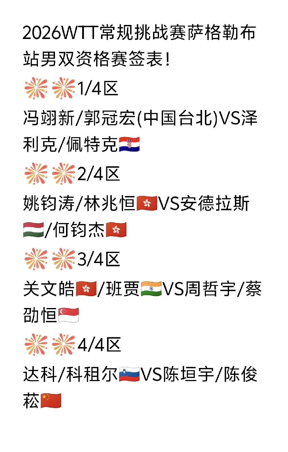 好硬的签[震惊]，
这是资格赛啊，陈垣宇/陈俊菘🇨🇳 ​​​​上来就要打上周