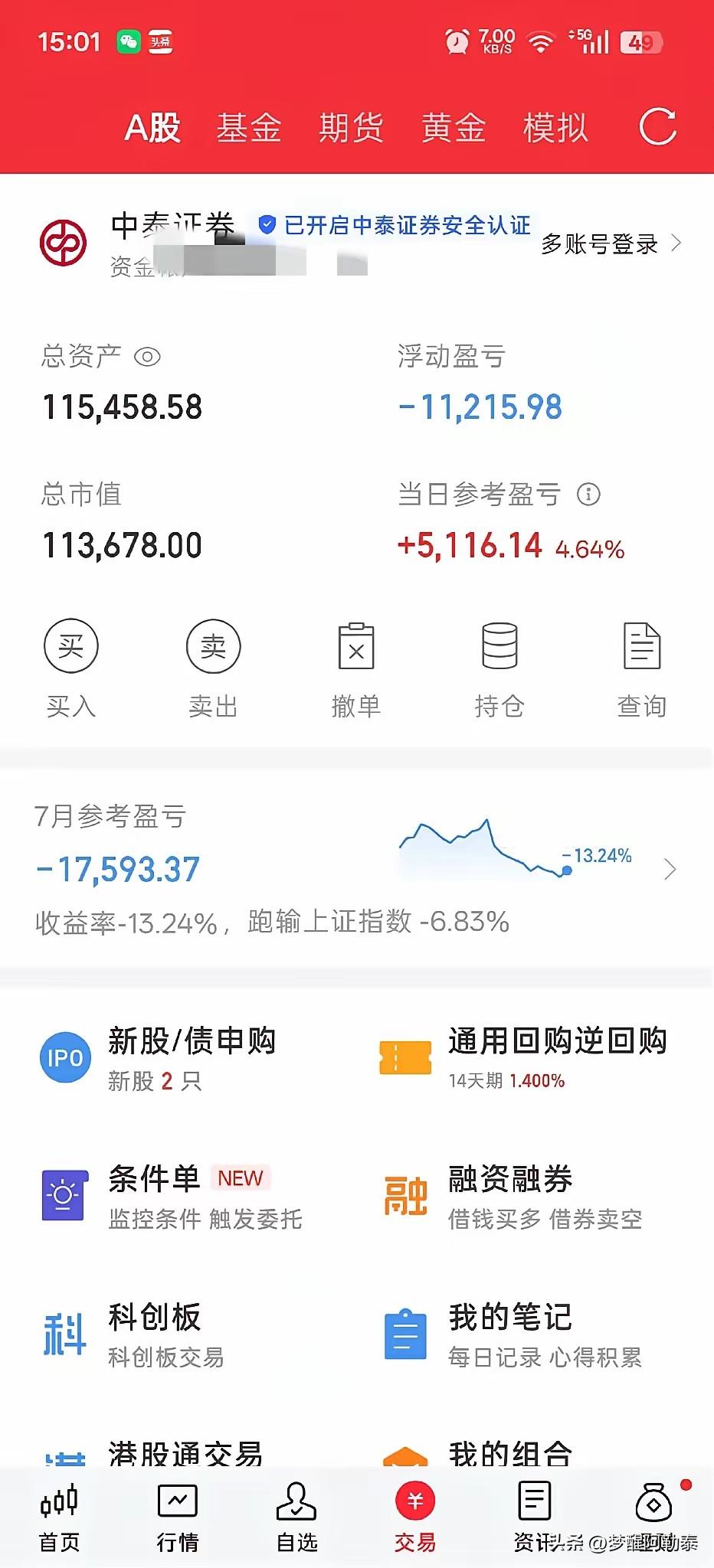 7月亏了1.7万，今天回血5000，账户还剩11万。

看到一位股民的7月账户，