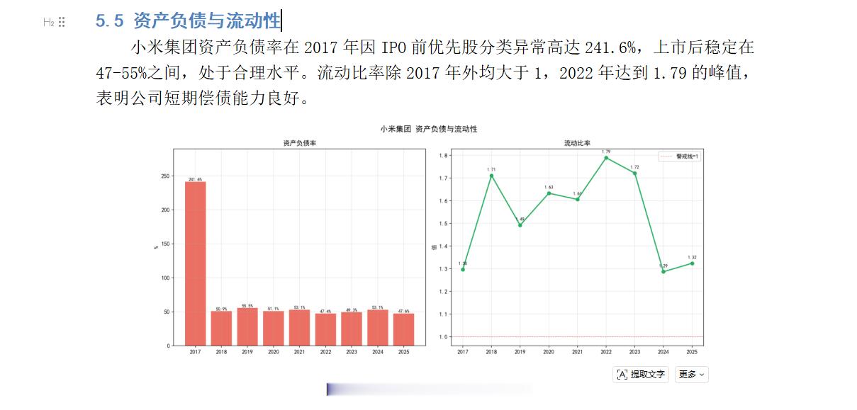 用 MIMO code 分析了一下的小米的财务情况！数据真实可靠！并且以 doc