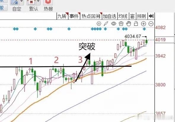 明天A股怎么走？到底是涨是跌？莎莎做了一个大胆的预判，为什么要这么预判？莎莎给大