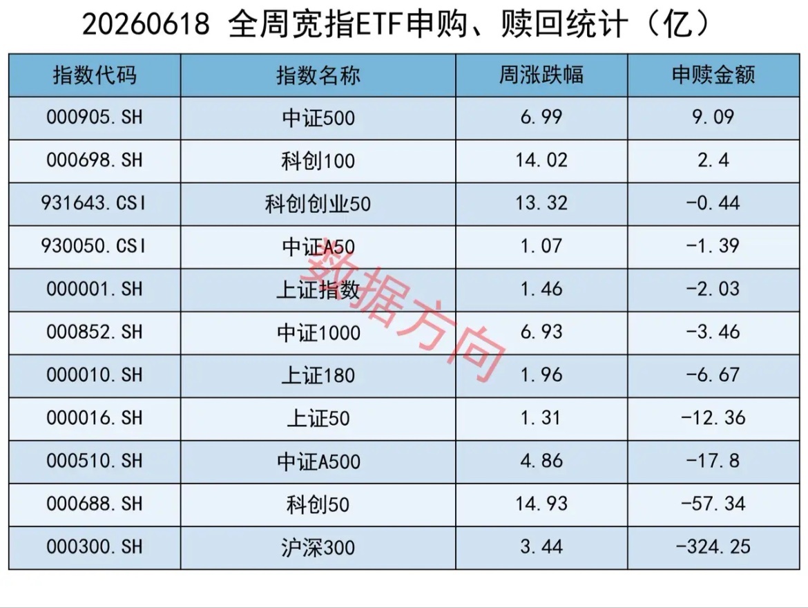 别被亮眼数据冲昏头脑，越是在这种热度下，越要保持一份清醒，基金“好发”的时候，往
