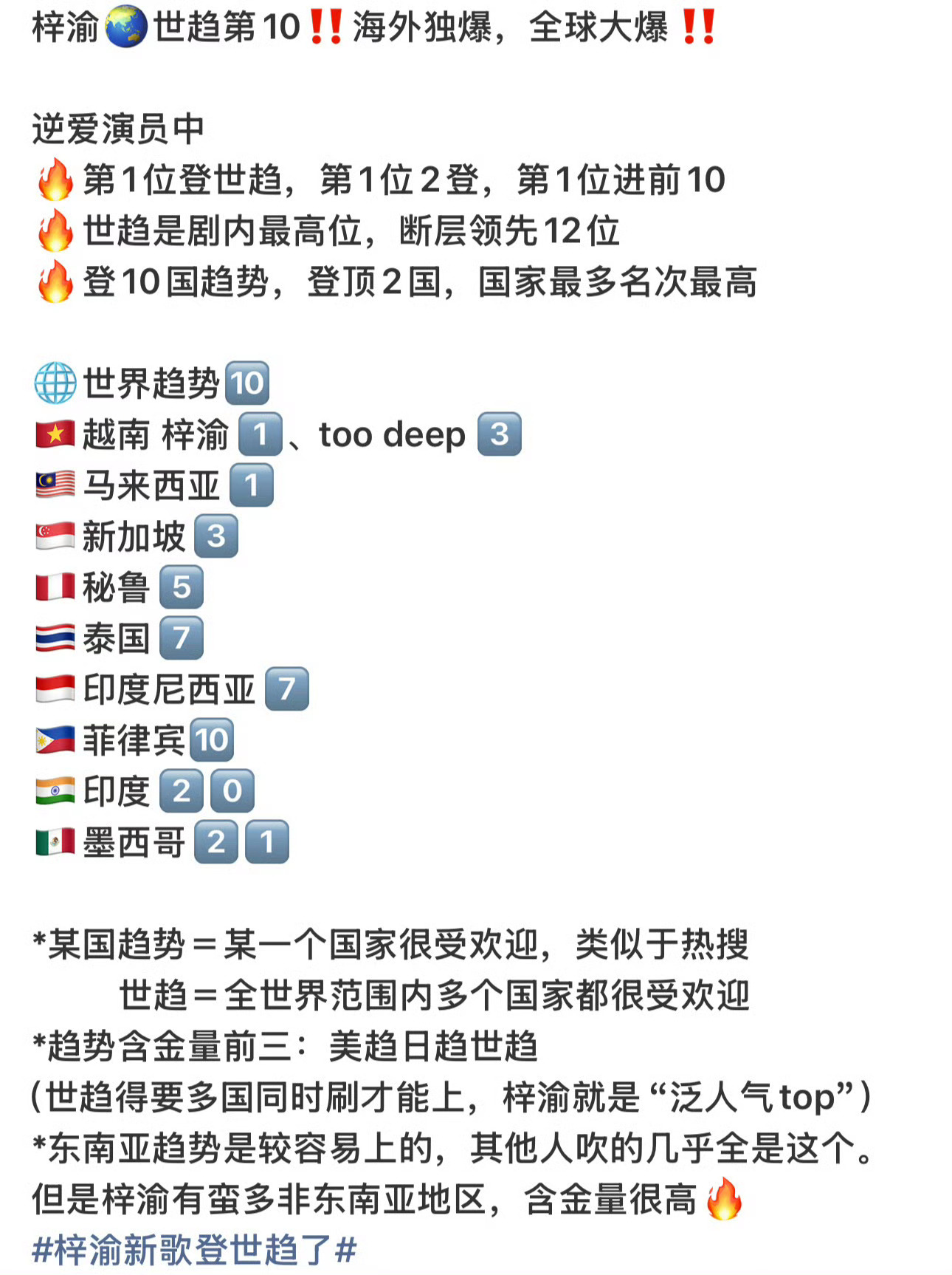 梓渝这个人气什么水平？[思考][思考][思考]梓渝toodeep战报来了梓渝连续