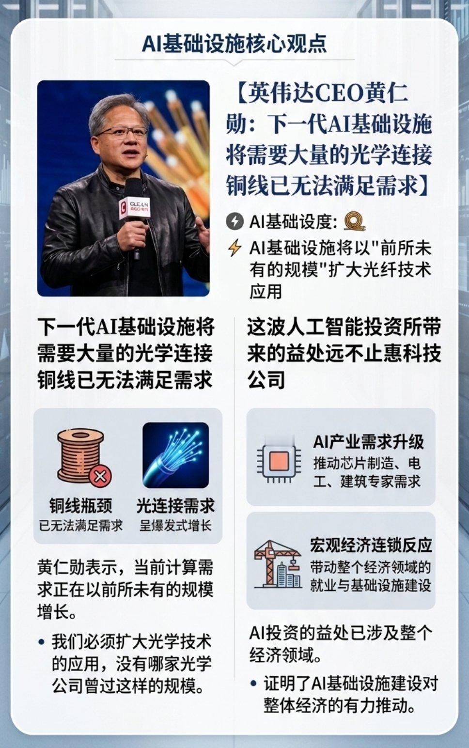 黄仁勋称铜线已无法满足需求黄仁勋称下一代AI基建需要光学连接老黄又出来指路了！这