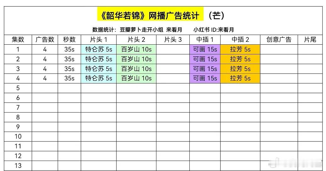 宋威龙《韵华若锦》开播4广，其实还不错耶 ​​​