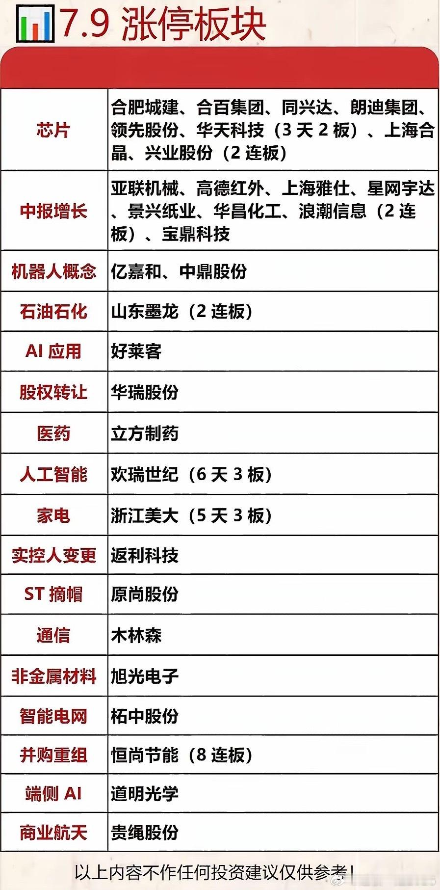 7.9涨停板块分析：芯片、中报增长、AI应用等概念股强势上扬！7月9日A股市场热