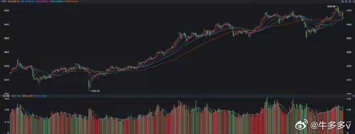 A股，大跳水之后，还会发生什么？这次感觉太丢人了，昨天出现了两个不该出现的现象：