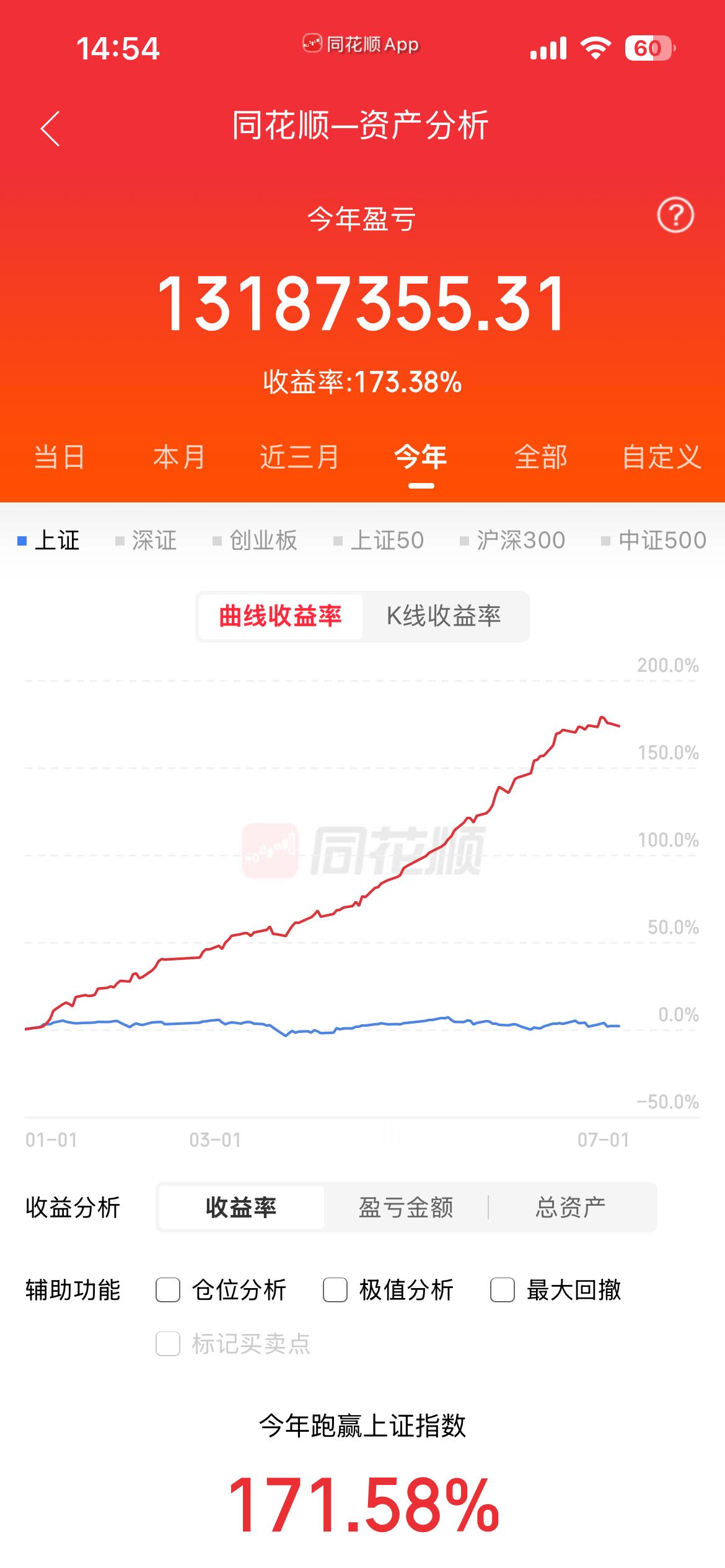 今天吃面行情！A股集体高开 存储芯片等走强