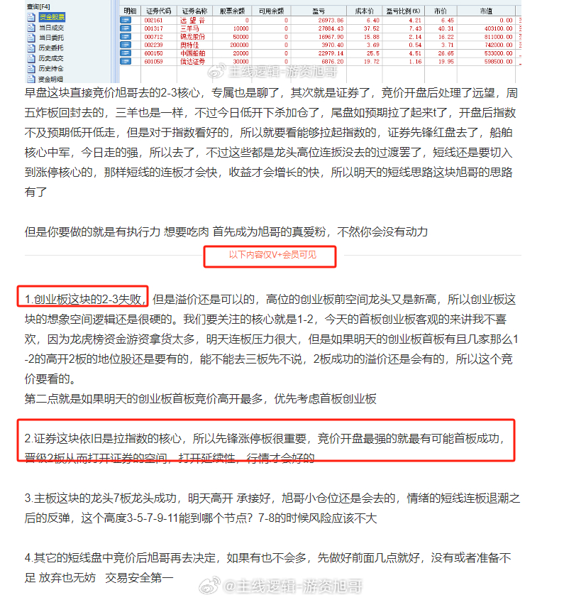 昨天旭哥的文章 逻辑讲了，今日的证券  和创业板如何玩？知行合一的东西，证券的跟